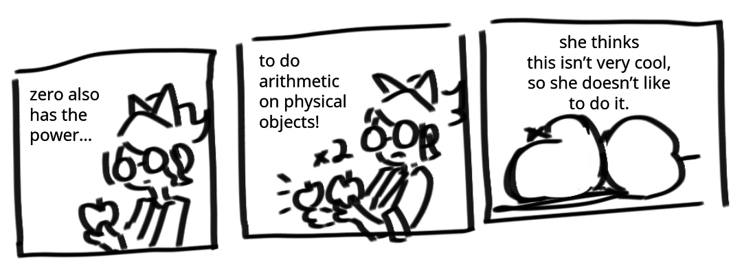 Zero holds up a single apple. Text: Zero also has the power... The apple has become 2 apples and the text x2 appears next to the second apple. Text: To do arithmetic on physical objects! Two apples, sitting alone on the ground. Text: She thinks this isn't very cool, so she doesn't like to do it.